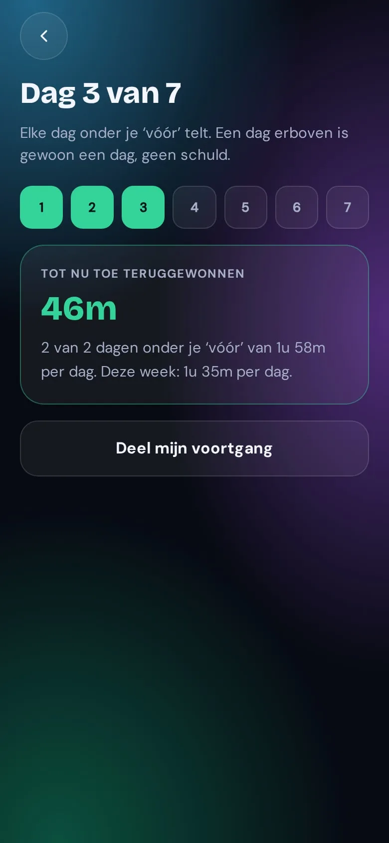 De 7-dagenchallenge: tot nu toe teruggewonnen tijd.